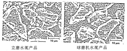 立磨机