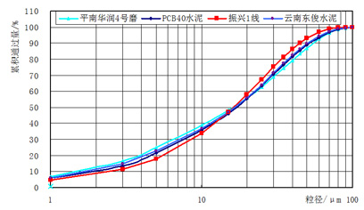 水泥立磨机