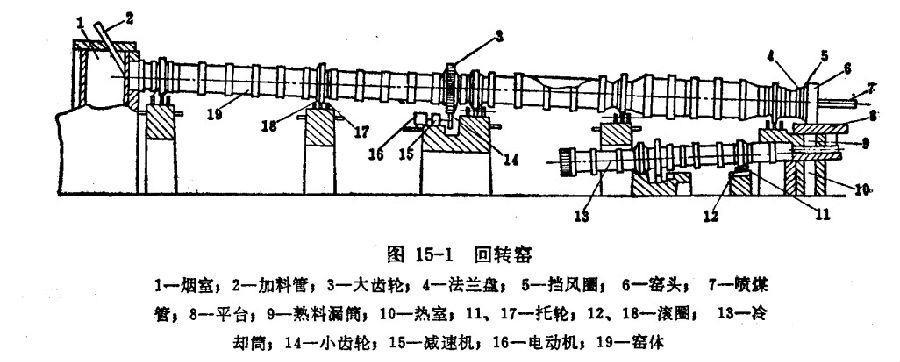 陶粒砂回转窑