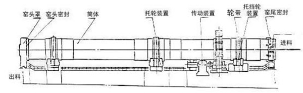 石灰回转窑