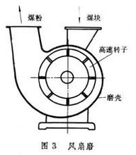立式煤磨机 立式煤磨机