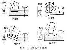 立式煤磨机 立式煤磨机