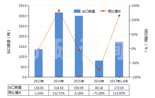 煤立磨