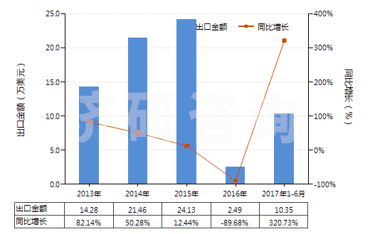 煤立磨